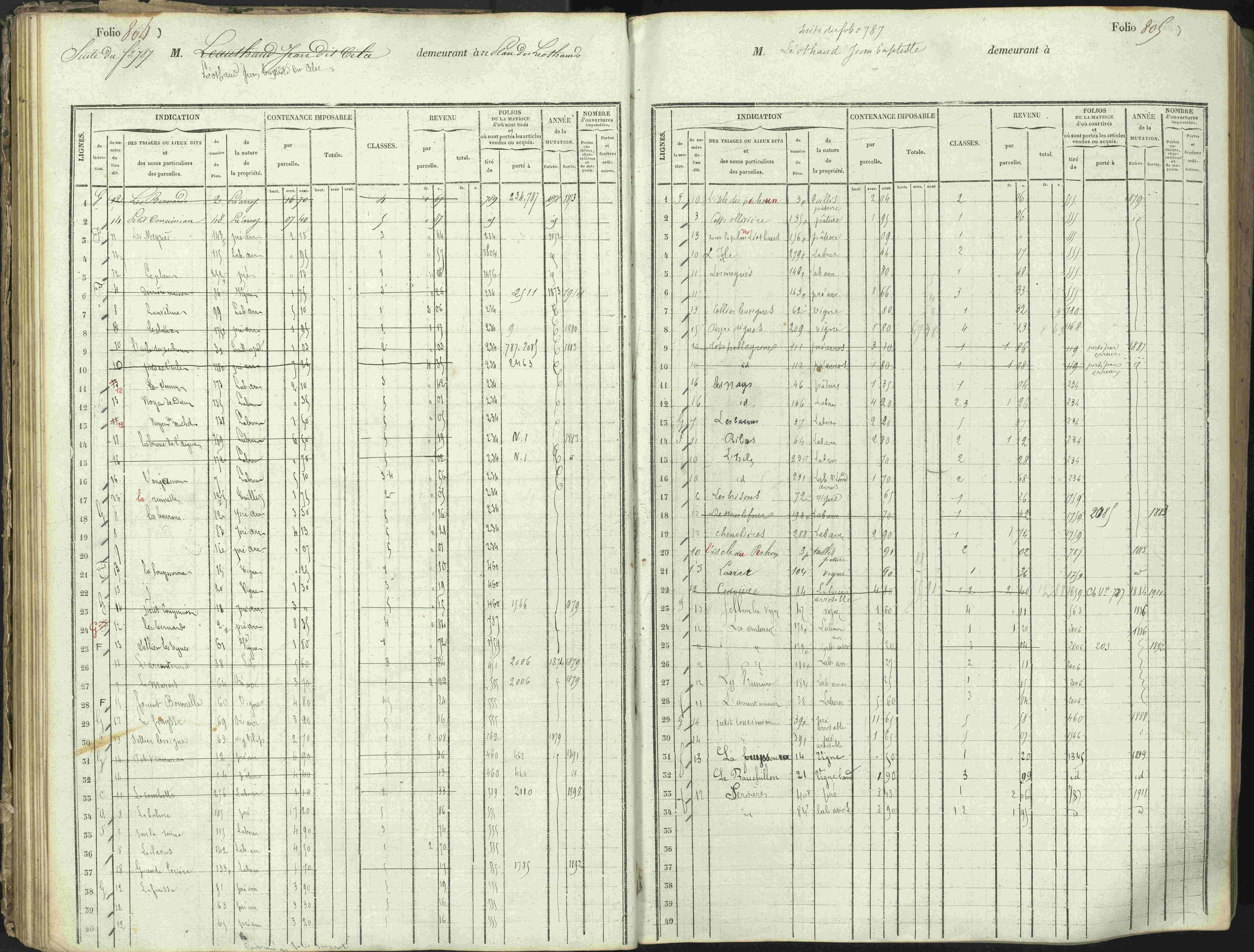 L'Argentière-la-Bessée - 3 P 146/1 - 3 P 146/1 - Matrice, folios 701-1420. 