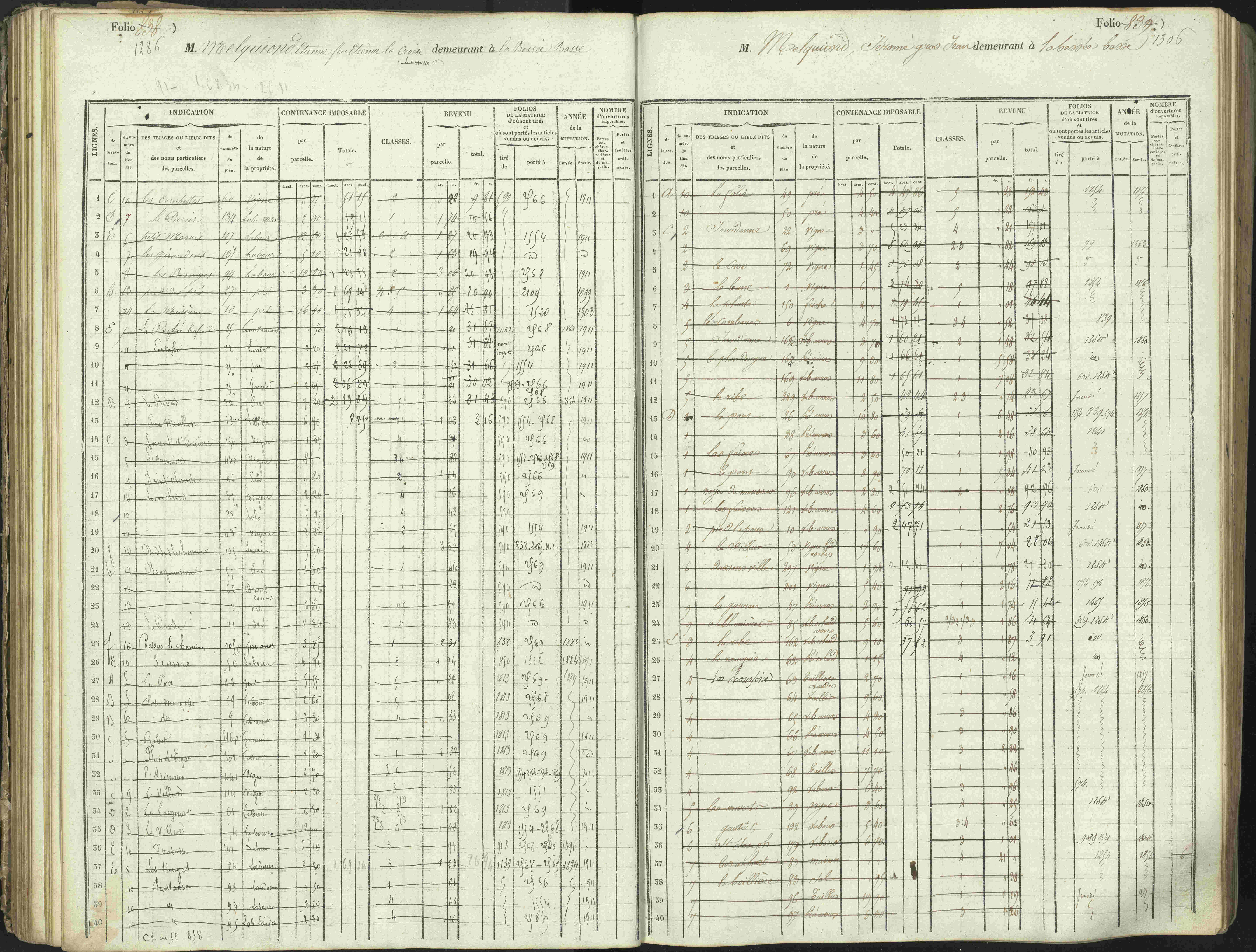 L'Argentière-la-Bessée - 3 P 146/1 - 3 P 146/1 - Matrice, folios 701-1420. 