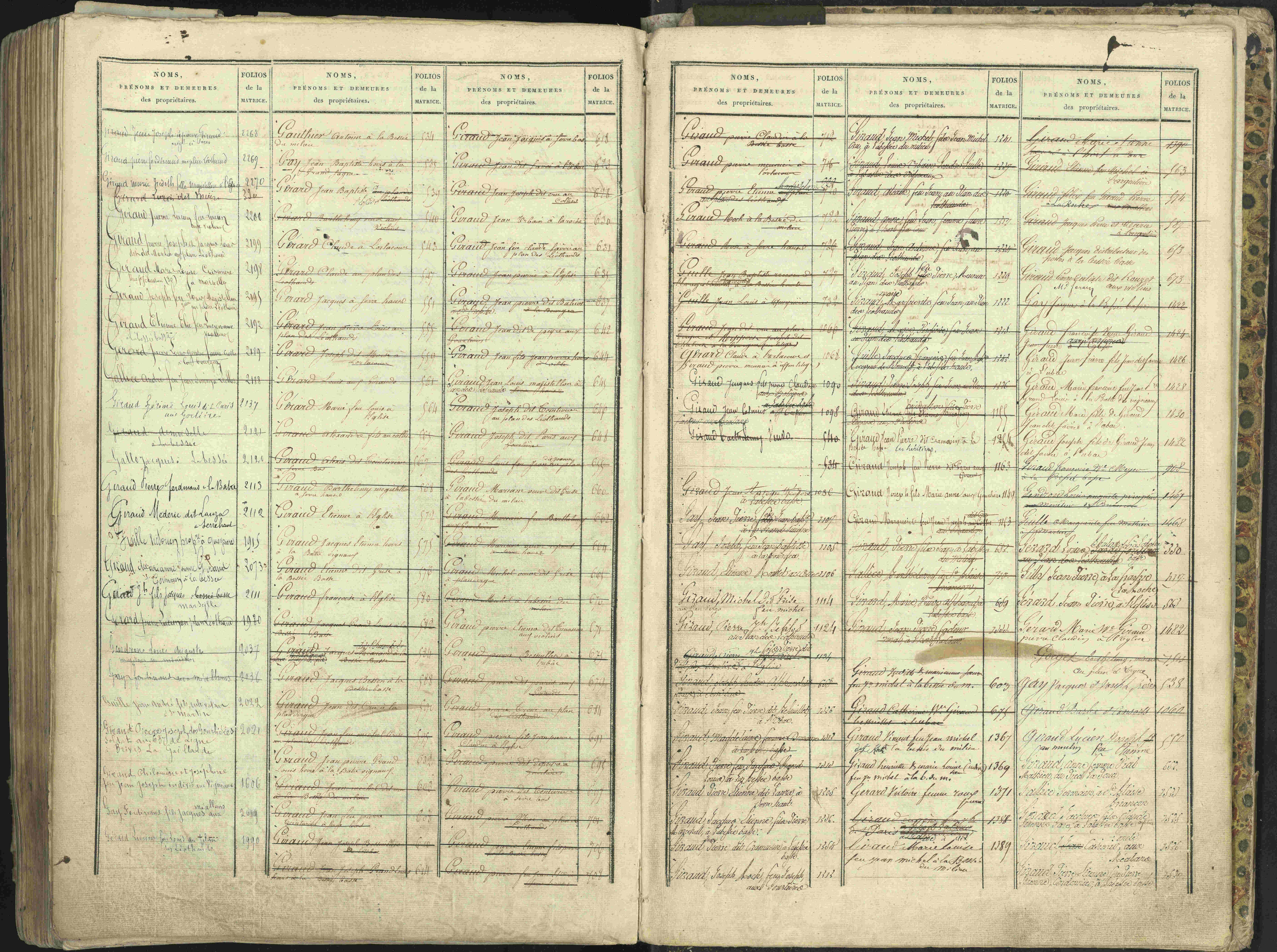 L'Argentière-la-Bessée - 3 P 146/2 - 3 P 146/2 - Table alphabétique des propriétaires. 