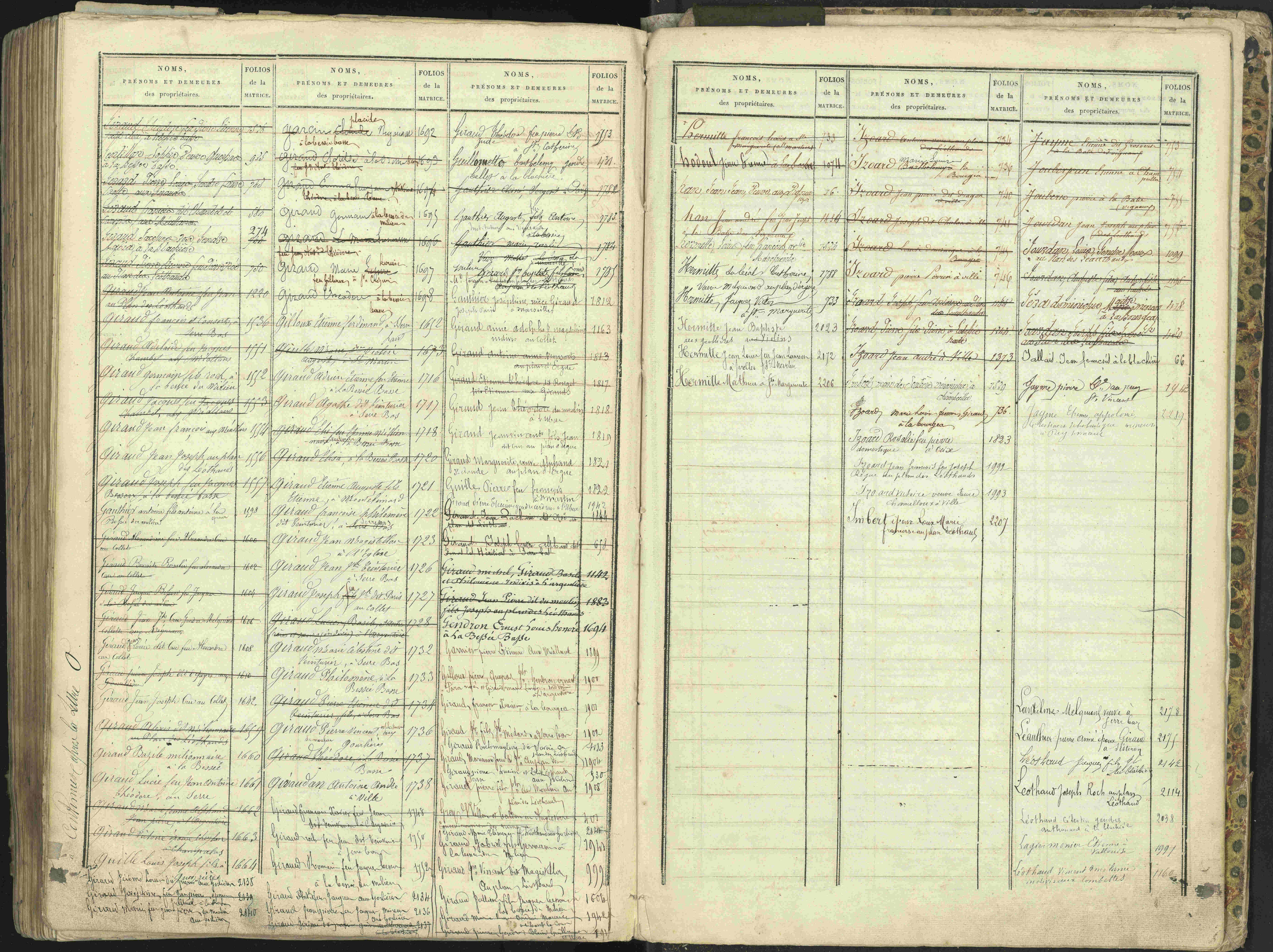 L'Argentière-la-Bessée - 3 P 146/2 - 3 P 146/2 - Table alphabétique des propriétaires. 