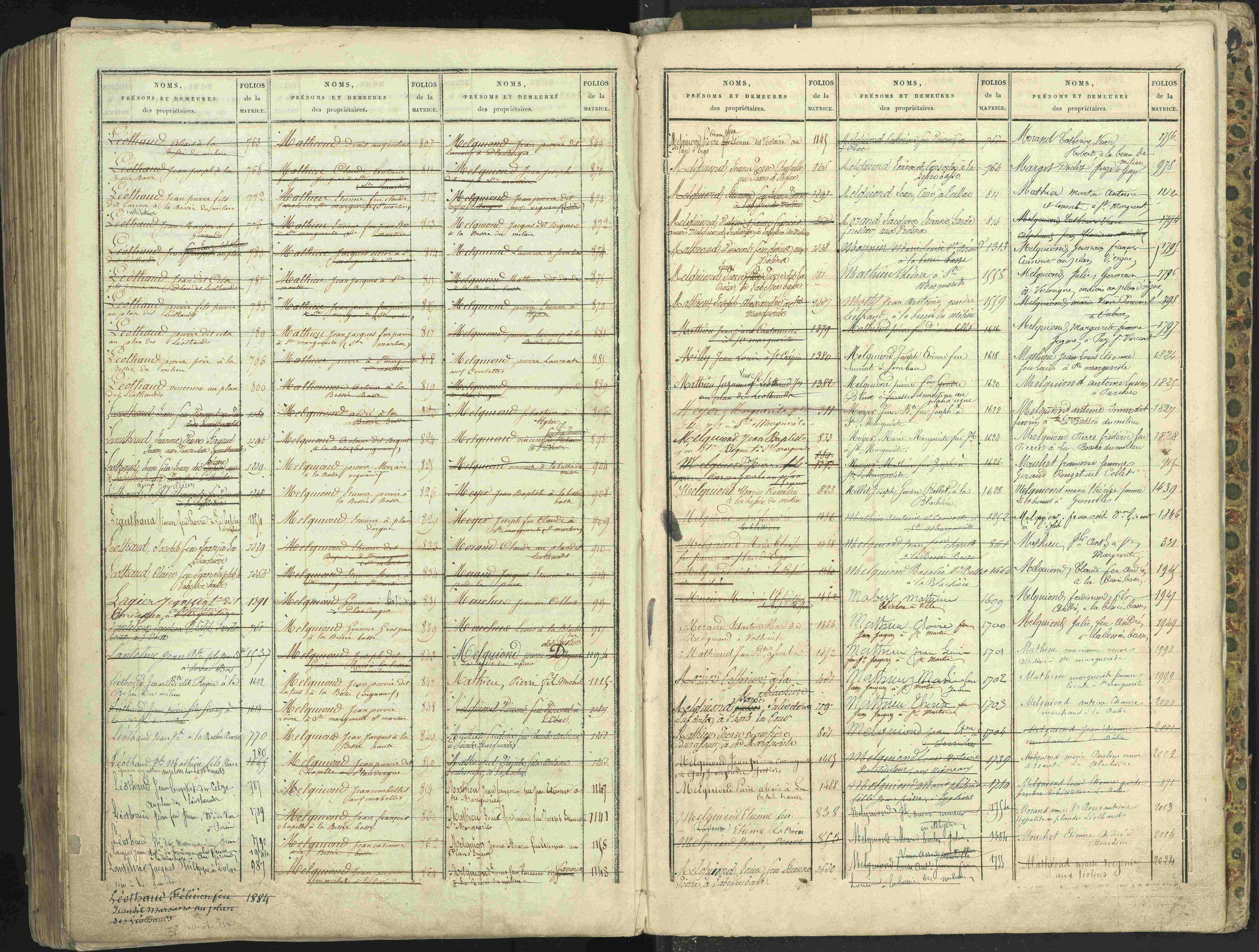 L'Argentière-la-Bessée - 3 P 146/2 - 3 P 146/2 - Table alphabétique des propriétaires. 