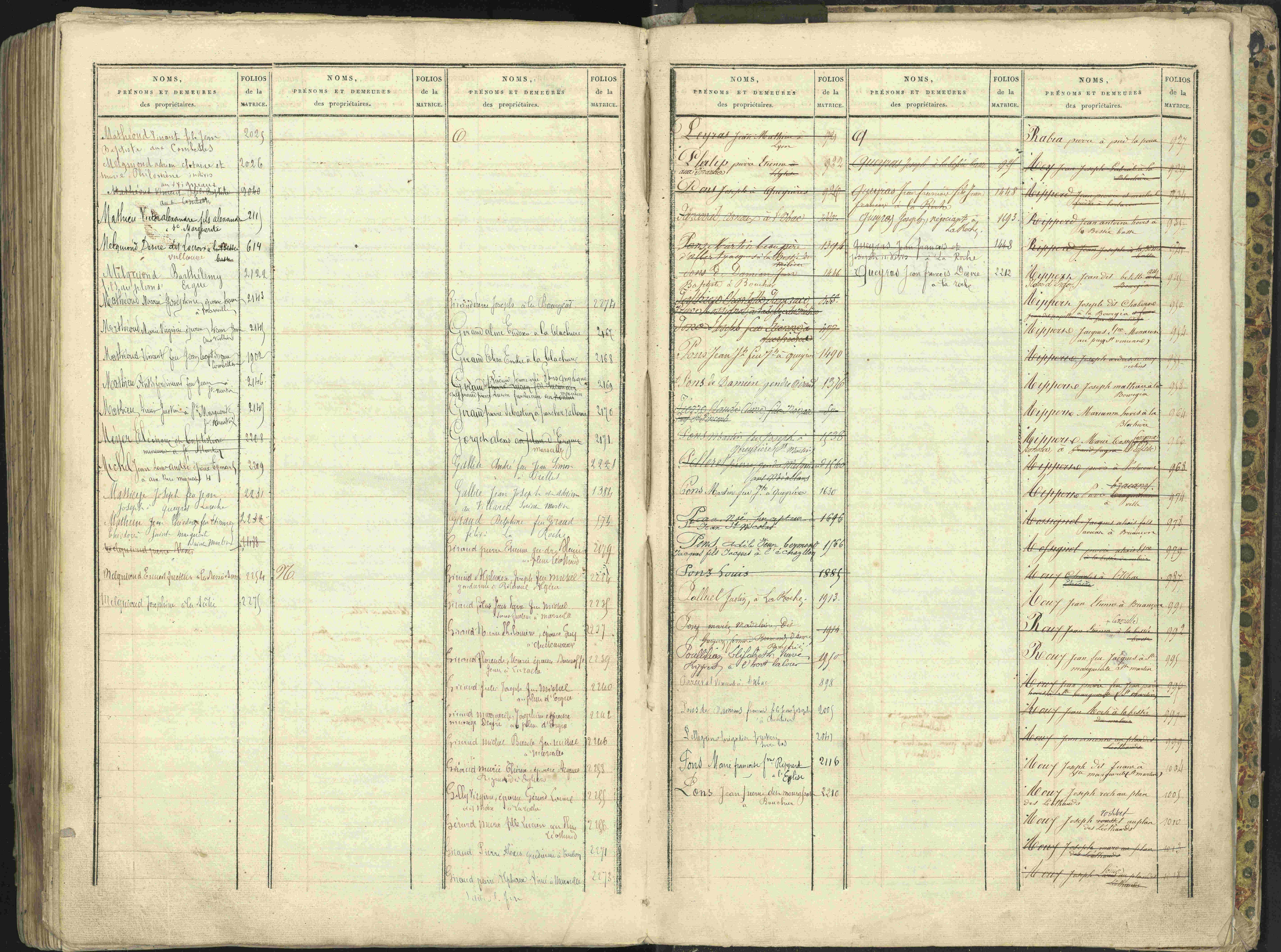 L'Argentière-la-Bessée - 3 P 146/2 - 3 P 146/2 - Table alphabétique des propriétaires. 