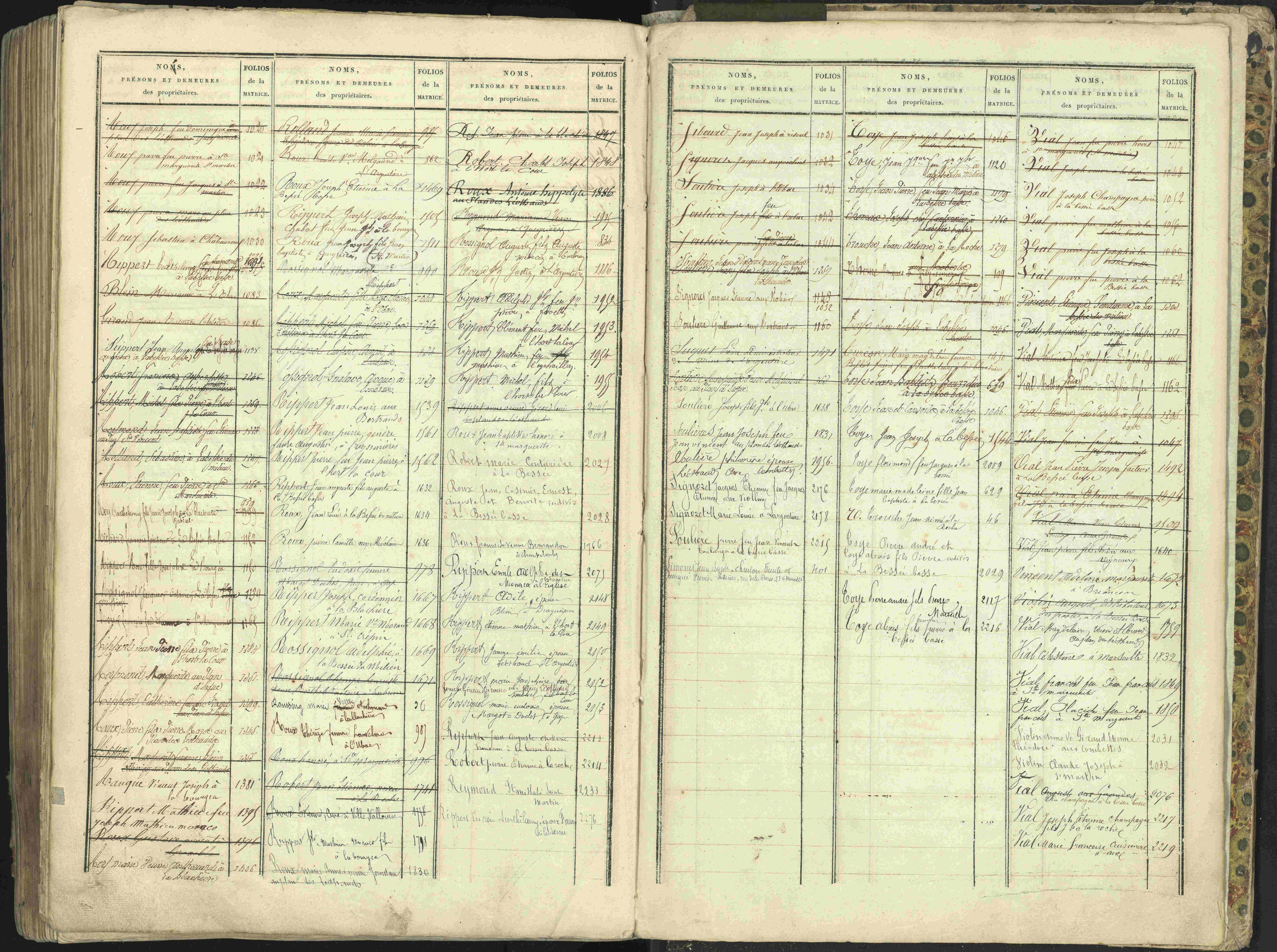 L'Argentière-la-Bessée - 3 P 146/2 - 3 P 146/2 - Table alphabétique des propriétaires. 