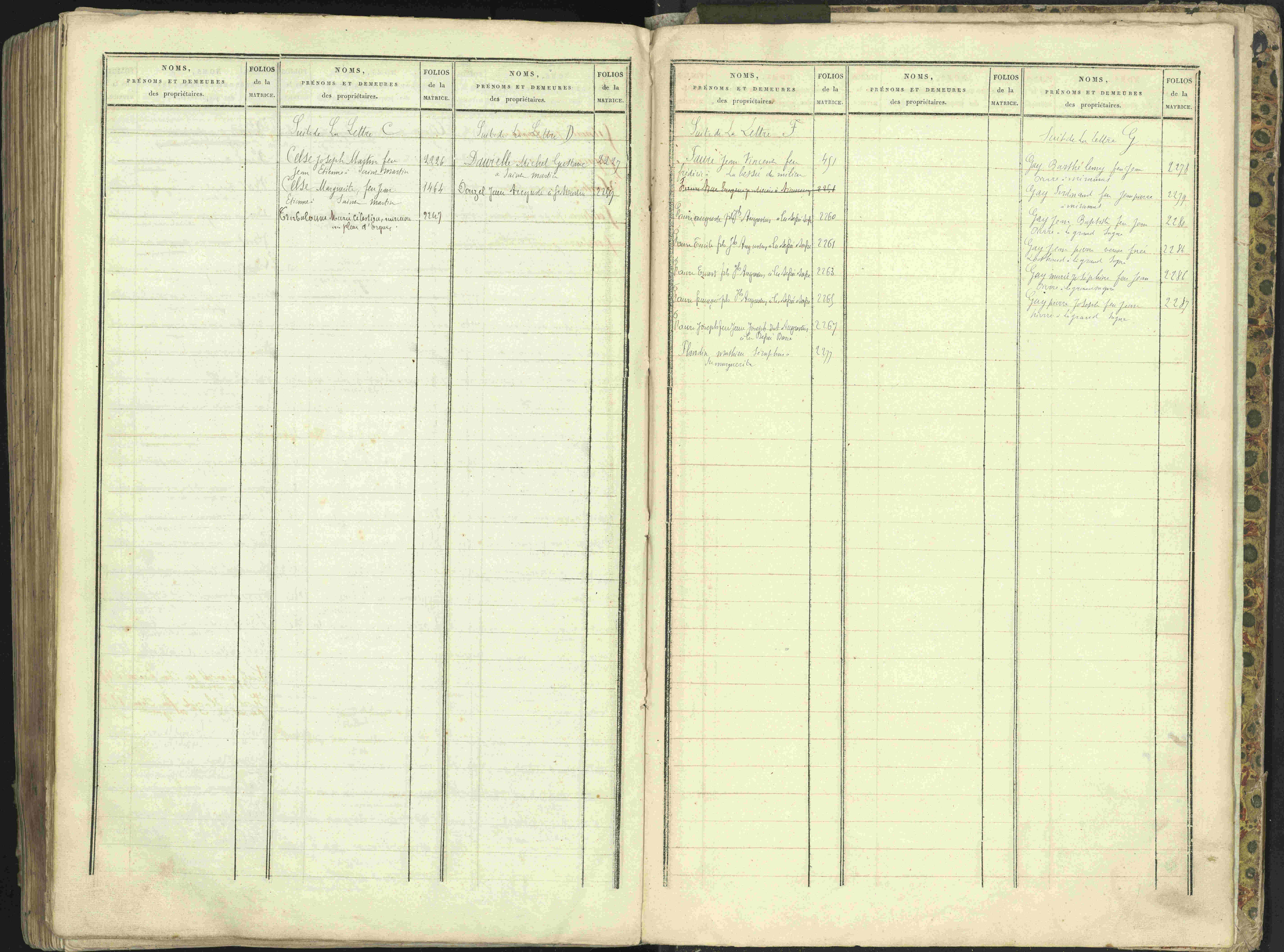 L'Argentière-la-Bessée - 3 P 146/2 - 3 P 146/2 - Table alphabétique des propriétaires. 