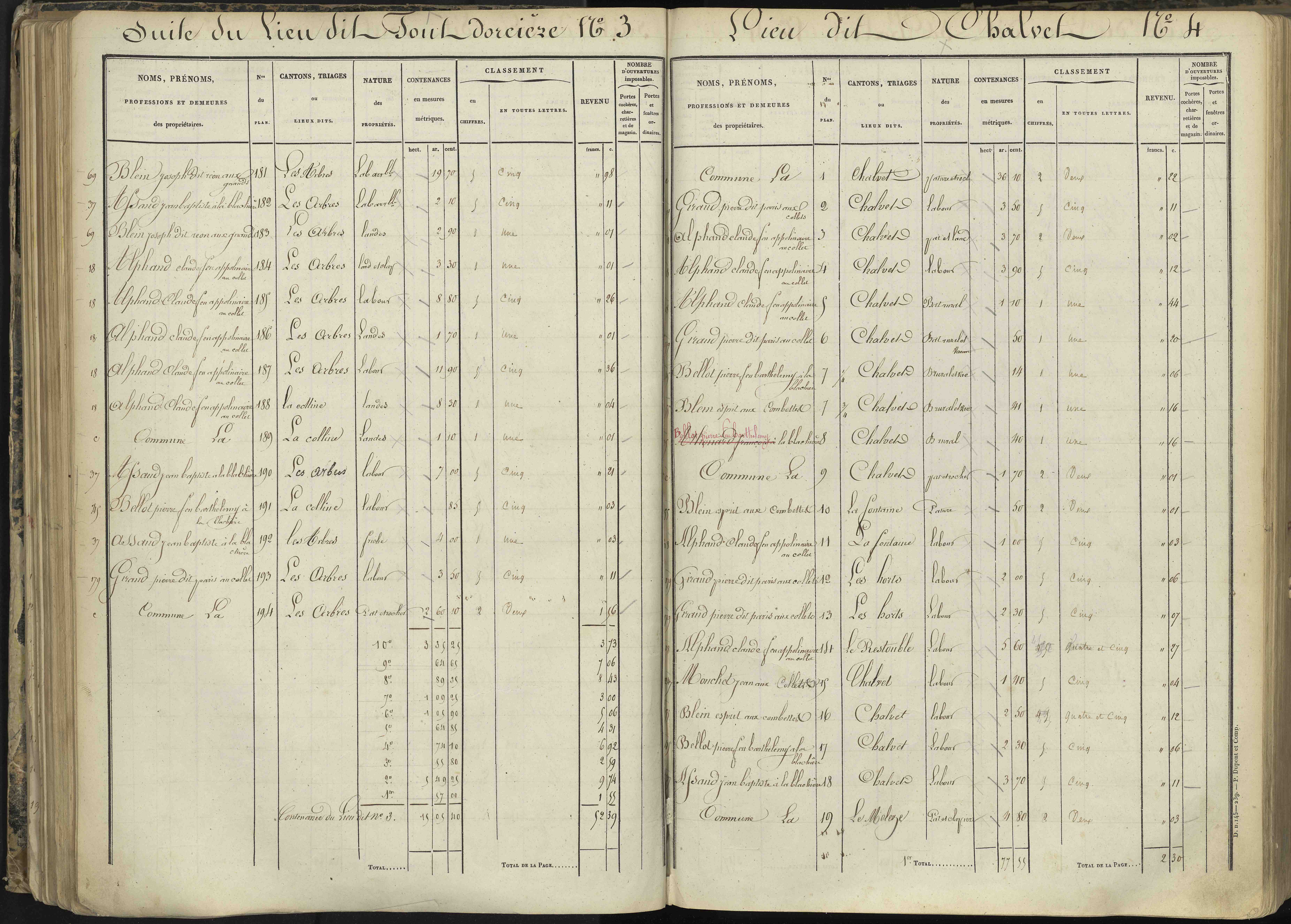L'Argentière-la-Bessée - 3 P 143/3 - 3 P 143/3 - Section C 