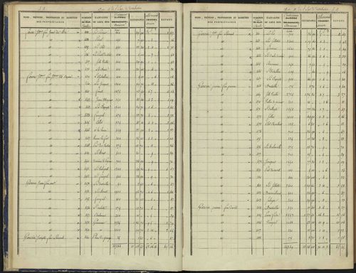 Arvieux - 3 P 157/1 - 3 P 157/1 - Section A 