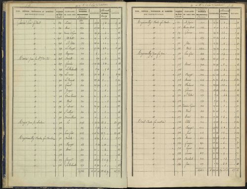 Arvieux - 3 P 157/1 - 3 P 157/1 - Section A 