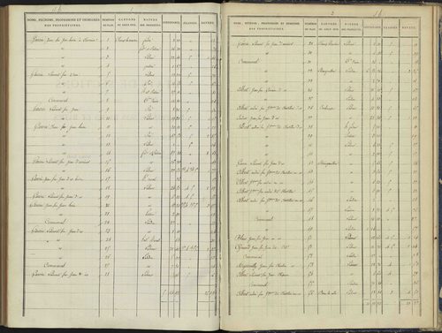 Arvieux - 3 P 157/8 - 3 P 157/8 - Section H 