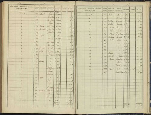 Arvieux - 3 P 157/8 - 3 P 157/8 - Section H 