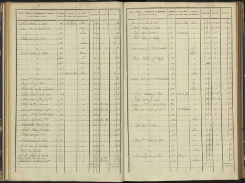 Arvieux - 3 P 157/3 - 3 P 157/3 - Section C 