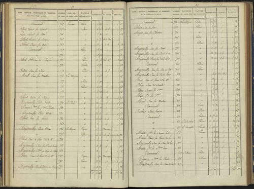 Arvieux - 3 P 157/3 - 3 P 157/3 - Section C 