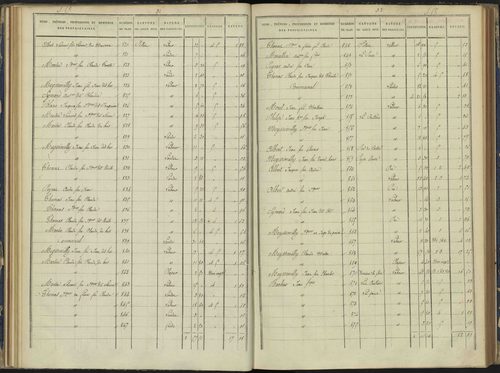 Arvieux - 3 P 157/3 - 3 P 157/3 - Section C 