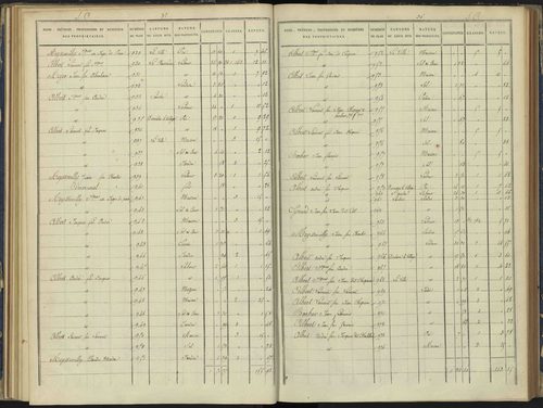 Arvieux - 3 P 157/3 - 3 P 157/3 - Section C 