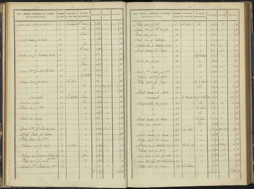 Arvieux - 3 P 157/3 - 3 P 157/3 - Section C 