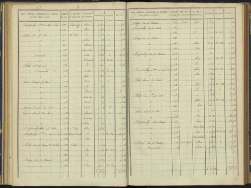 Arvieux - 3 P 157/3 - 3 P 157/3 - Section C 