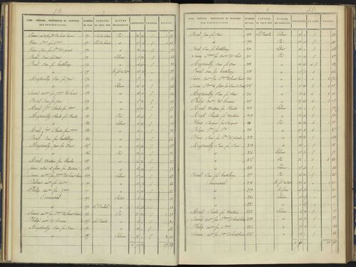 Arvieux - 3 P 157/3 - 3 P 157/3 - Section C 