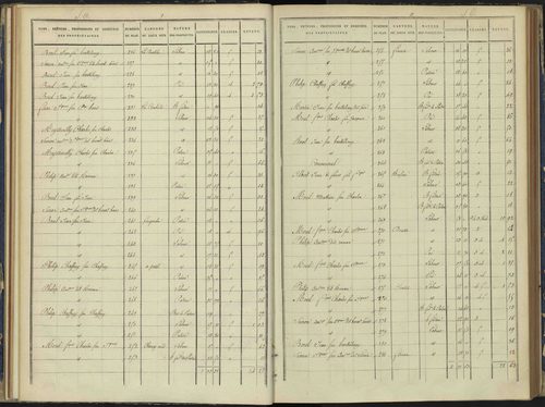 Arvieux - 3 P 157/3 - 3 P 157/3 - Section C 