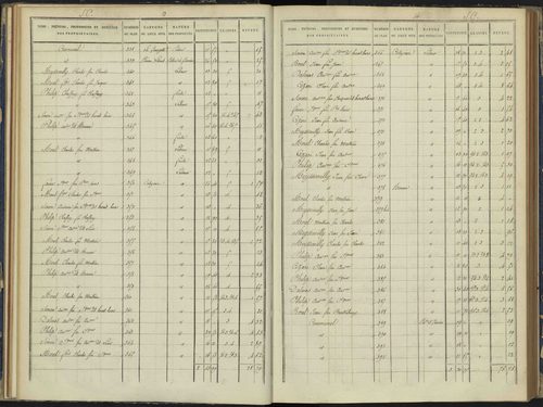Arvieux - 3 P 157/3 - 3 P 157/3 - Section C 
