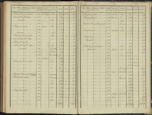Arvieux - 3 P 157/9 - 3 P 157/9 - Section I 