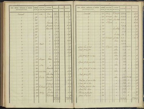 Arvieux - 3 P 157/9 - 3 P 157/9 - Section I 