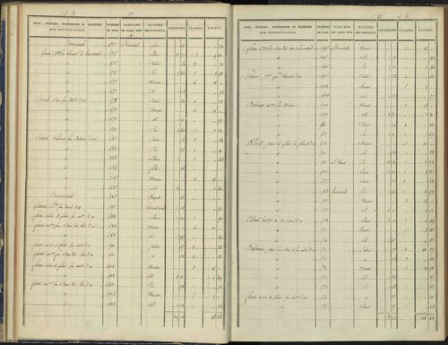 Arvieux - 3 P 157/2 - 3 P 157/2 - Section B 
