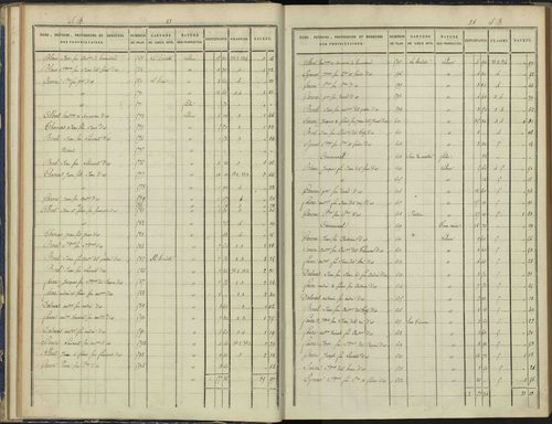Arvieux - 3 P 157/2 - 3 P 157/2 - Section B 