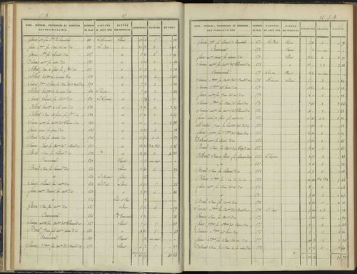 Arvieux - 3 P 157/2 - 3 P 157/2 - Section B 