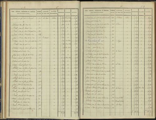 Arvieux - 3 P 157/2 - 3 P 157/2 - Section B 