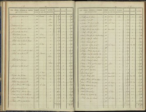 Arvieux - 3 P 157/2 - 3 P 157/2 - Section B 