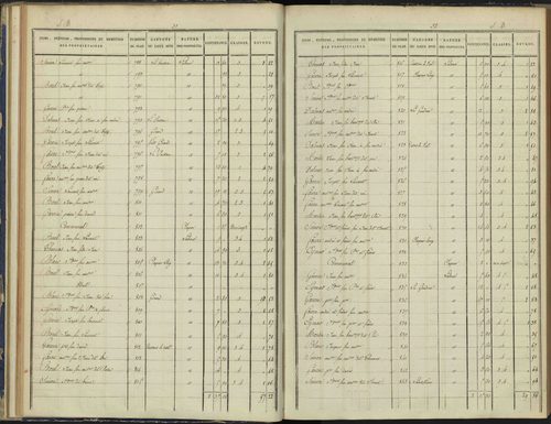 Arvieux - 3 P 157/2 - 3 P 157/2 - Section B 