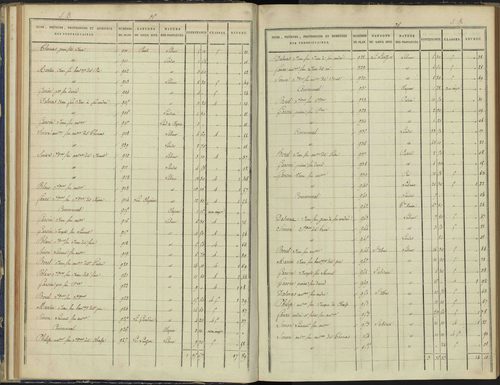 Arvieux - 3 P 157/2 - 3 P 157/2 - Section B 