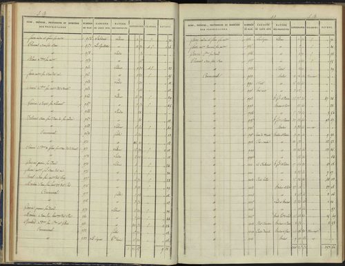 Arvieux - 3 P 157/2 - 3 P 157/2 - Section B 