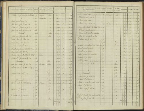 Arvieux - 3 P 157/2 - 3 P 157/2 - Section B 