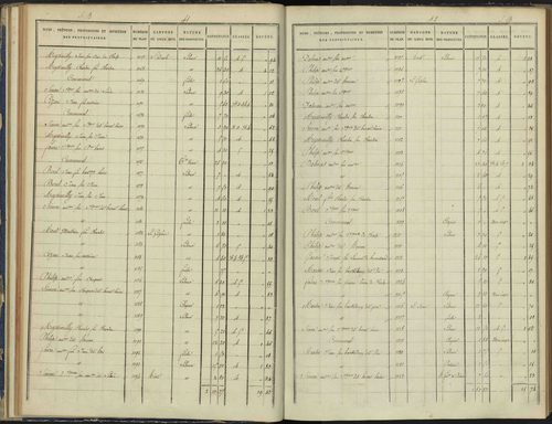 Arvieux - 3 P 157/2 - 3 P 157/2 - Section B 