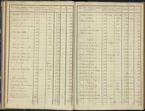 Arvieux - 3 P 157/2 - 3 P 157/2 - Section B 