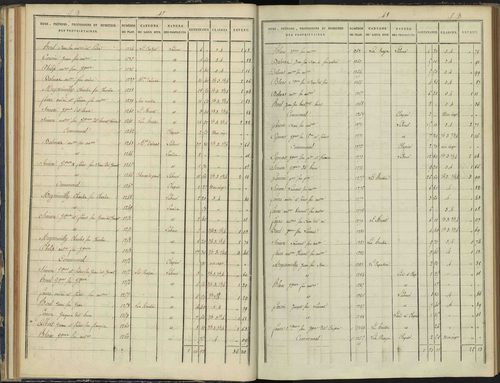 Arvieux - 3 P 157/2 - 3 P 157/2 - Section B 