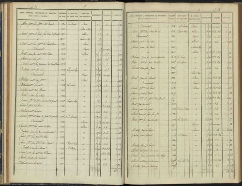 Arvieux - 3 P 157/2 - 3 P 157/2 - Section B 