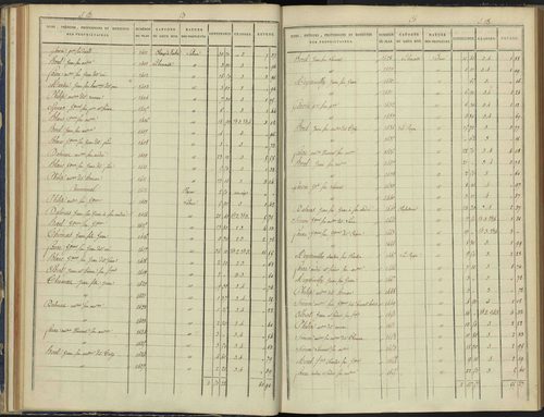 Arvieux - 3 P 157/2 - 3 P 157/2 - Section B 