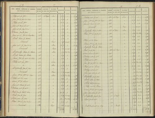 Arvieux - 3 P 157/2 - 3 P 157/2 - Section B 