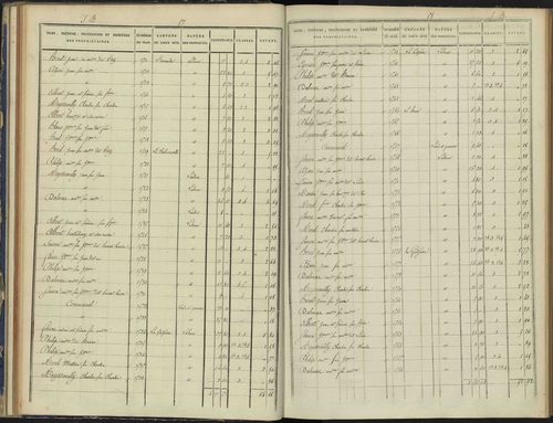 Arvieux - 3 P 157/2 - 3 P 157/2 - Section B 