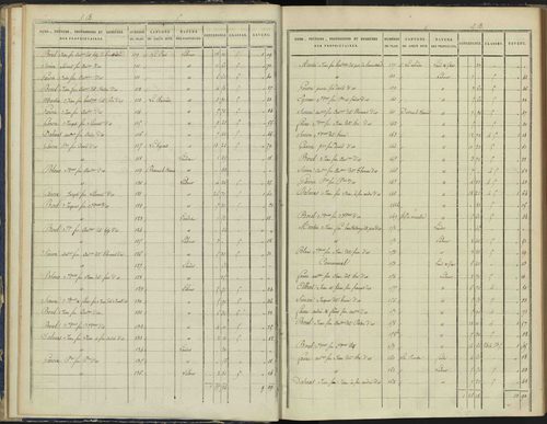 Arvieux - 3 P 157/2 - 3 P 157/2 - Section B 