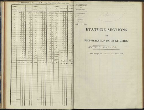 Arvieux - 3 P 157/2 - 3 P 157/2 - Section B 