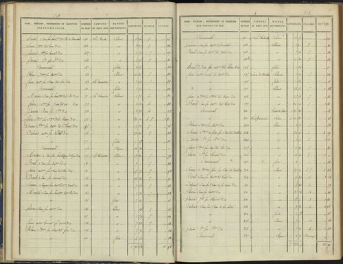 Arvieux - 3 P 157/2 - 3 P 157/2 - Section B 