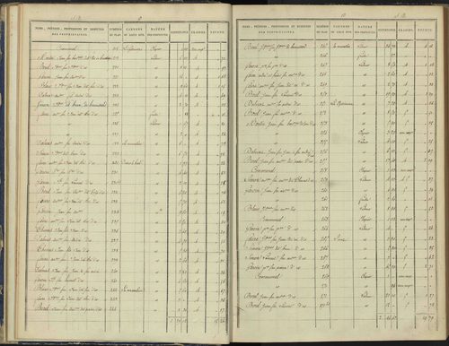 Arvieux - 3 P 157/2 - 3 P 157/2 - Section B 