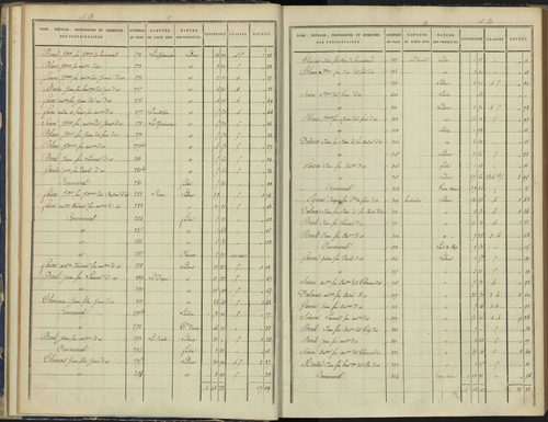 Arvieux - 3 P 157/2 - 3 P 157/2 - Section B 