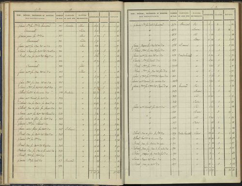 Arvieux - 3 P 157/2 - 3 P 157/2 - Section B 