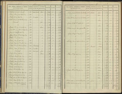 Arvieux - 3 P 157/2 - 3 P 157/2 - Section B 