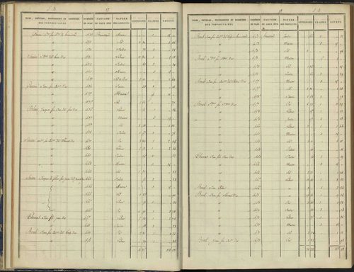 Arvieux - 3 P 157/2 - 3 P 157/2 - Section B 