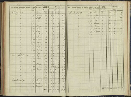 Arvieux - 3 P 157/7 - 3 P 157/7 - Section G 