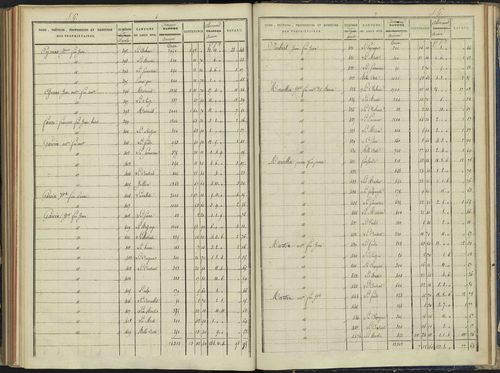 Arvieux - 3 P 157/7 - 3 P 157/7 - Section G 
